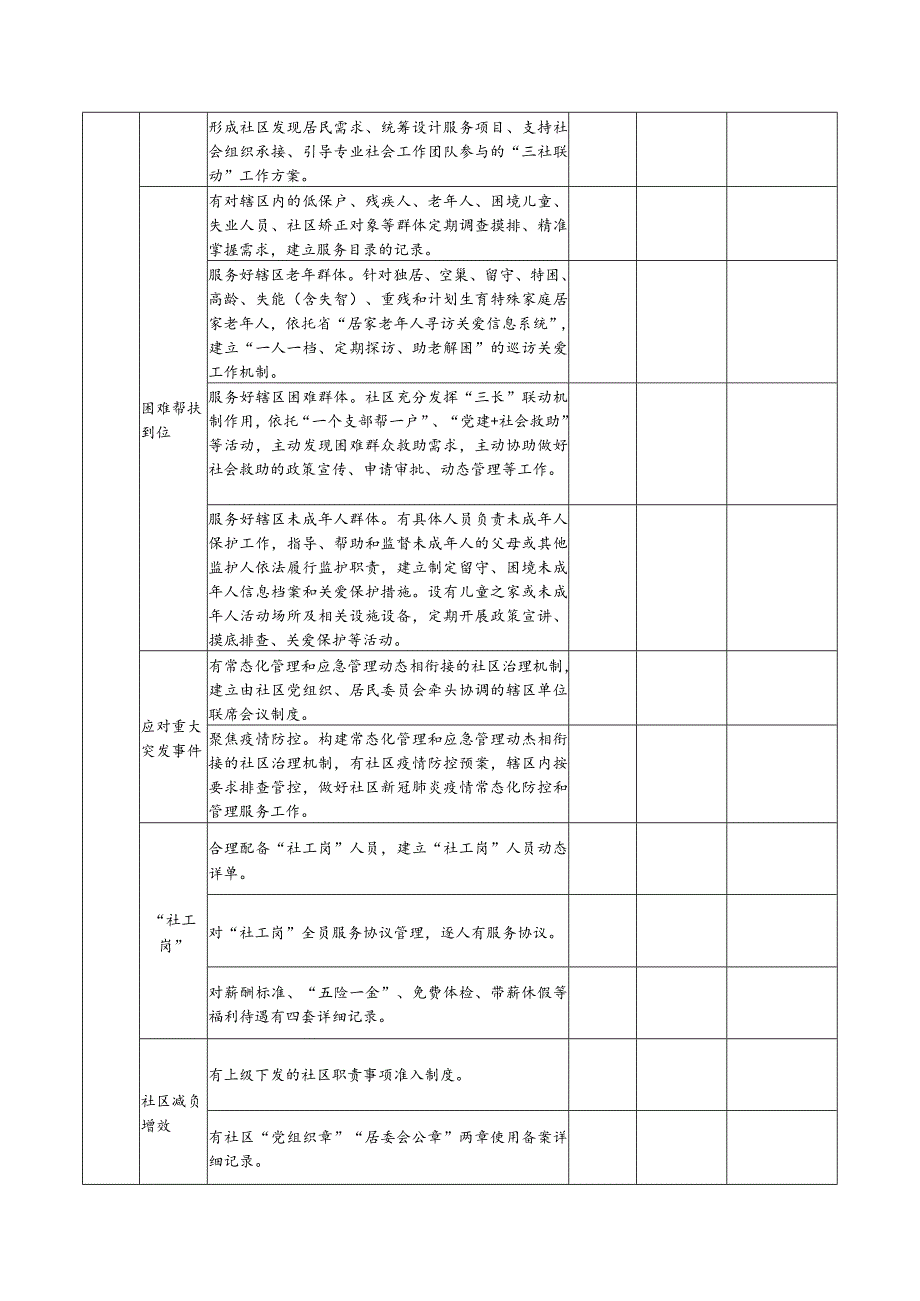 示范创建工作评估参考表.docx_第3页