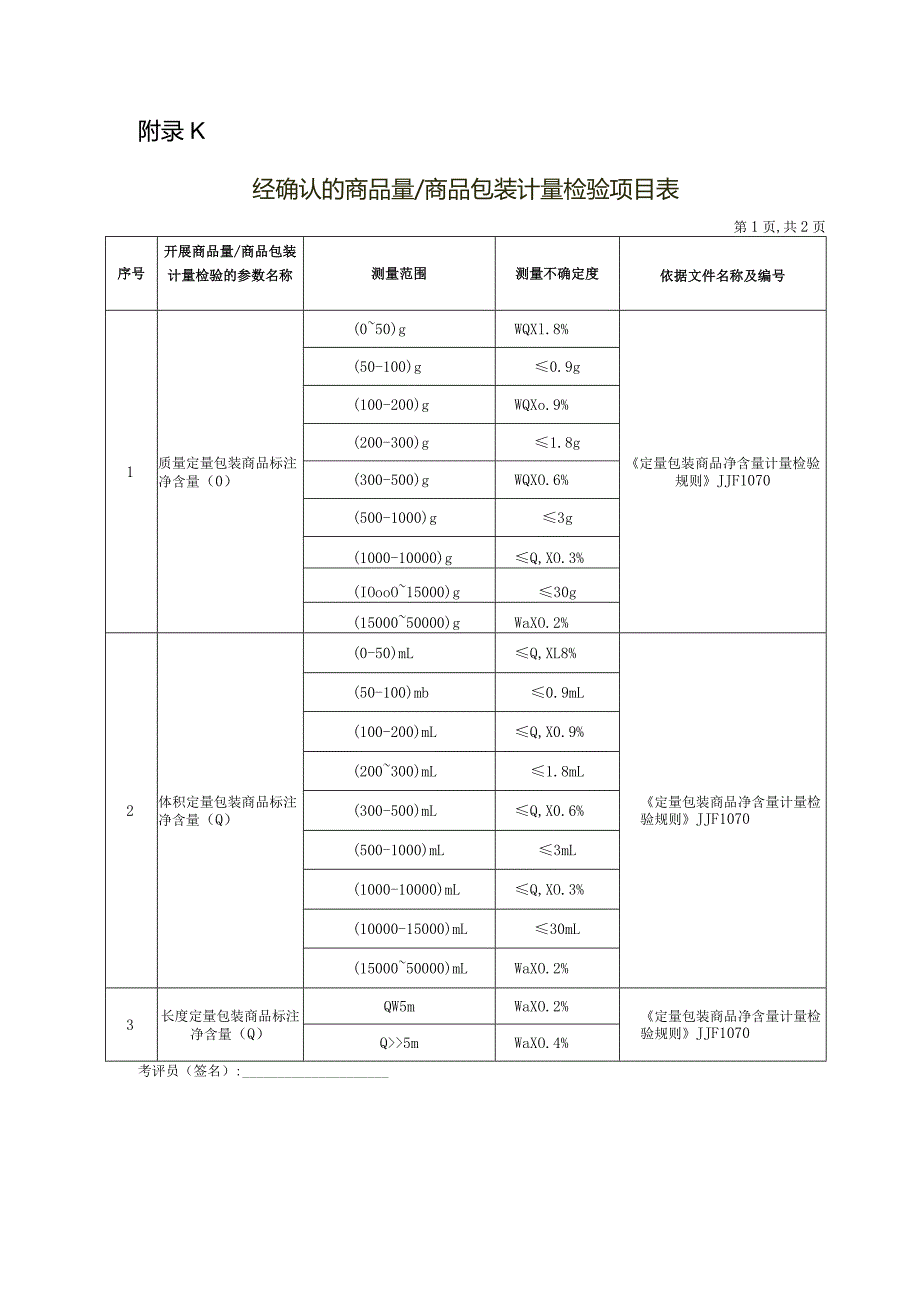 经确认的校准项目表格式.docx_第1页