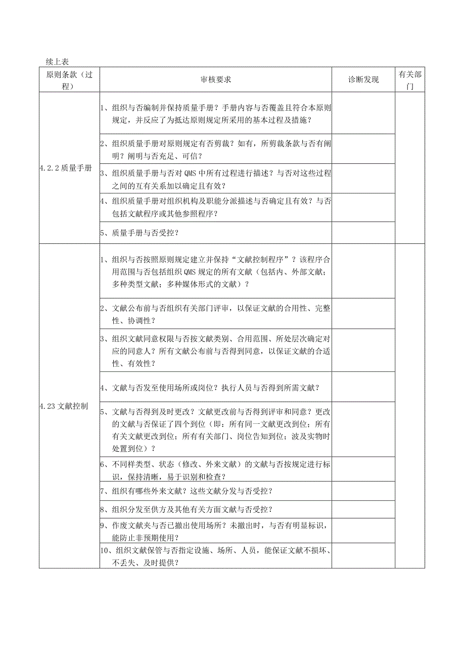 质量管理体系问题诊断工具.docx_第2页