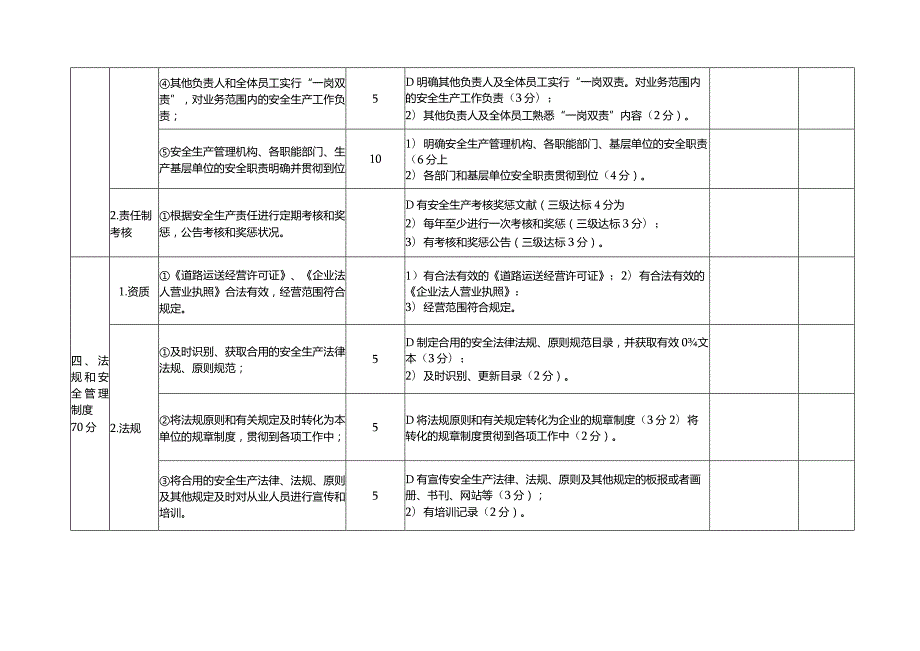 货运公司安全生产标准化考评细则.docx_第3页