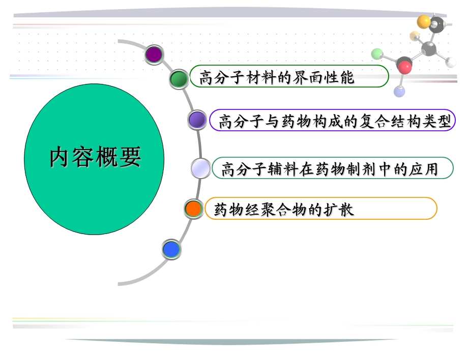 药用高分子材料高分子材料在药物制剂中的应用.ppt_第2页