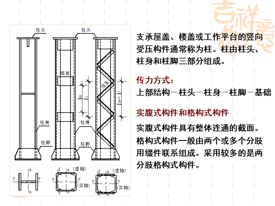 钢结构A钢柱与钢压杆.ppt_第3页
