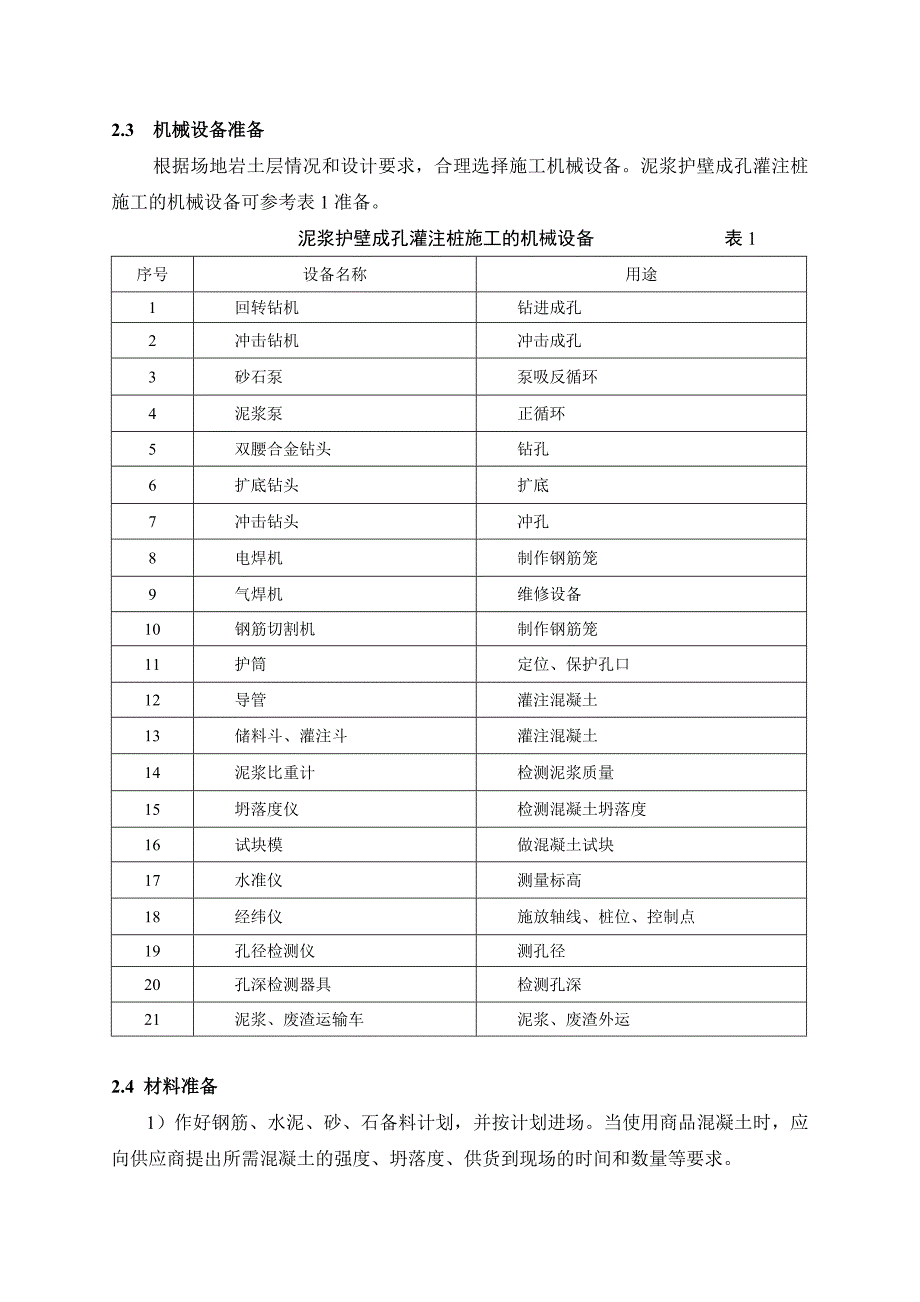 泥浆护壁成孔灌注桩施工工艺标准.doc_第2页