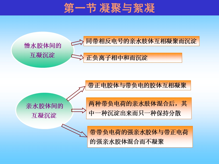 当代给水与废水处理原理部分2（共计547页） .ppt_第2页