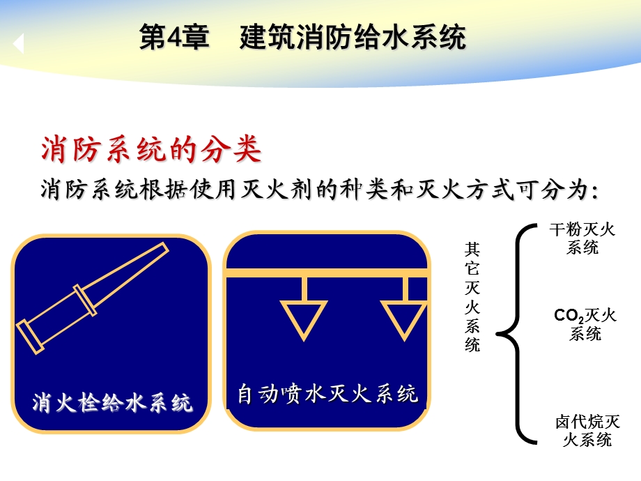 室内消防给水系统课件.ppt_第2页