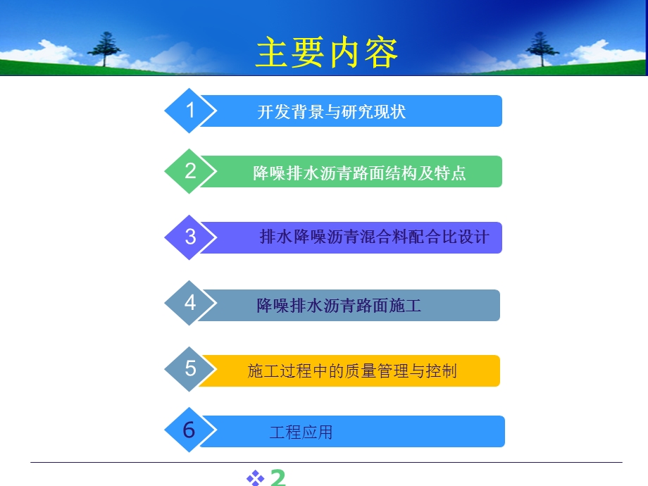 1.降噪排水沥青路面技术.ppt_第2页