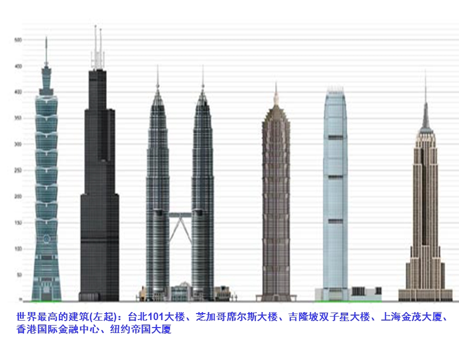 建筑材料绪论教学课件PPT.ppt_第2页