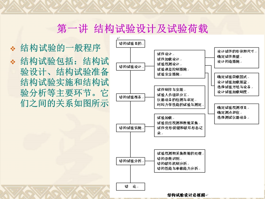 桥梁静载试验ppt.ppt_第2页