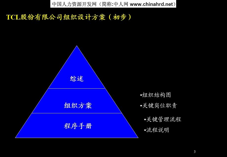 麦肯锡TCL组织设计方案.pps_第3页